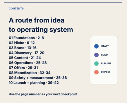 The Faceless Marketing Playbook